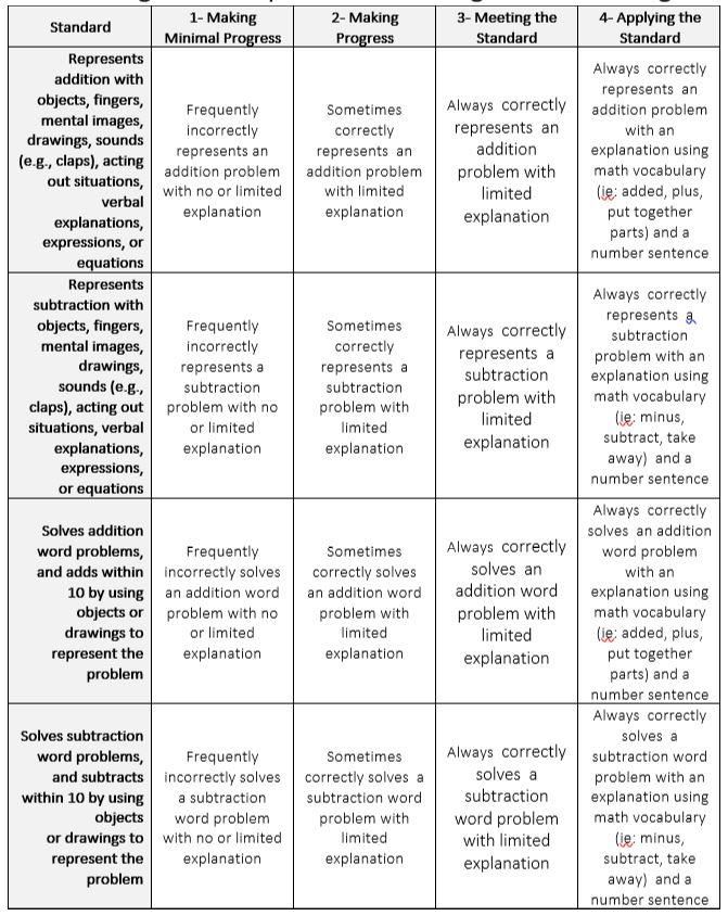 Kindergarten Rocks / Operations and Algebraic Thinking and Number and